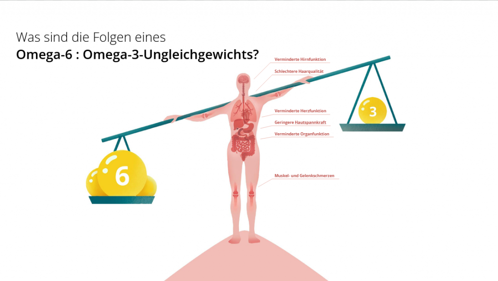 Balance Omega 6:3, Gesundheit, Zellen